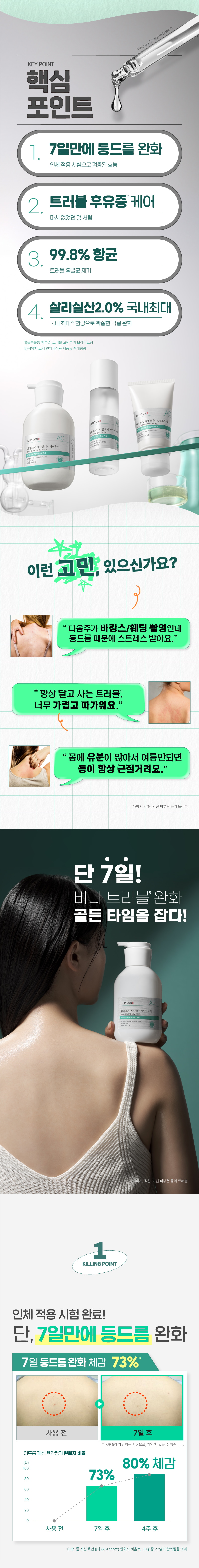 Cica Acne Clear Body Wash 400mL by ILLIYOON at GWENCHANDA Korean Cosmetics Shop - 1