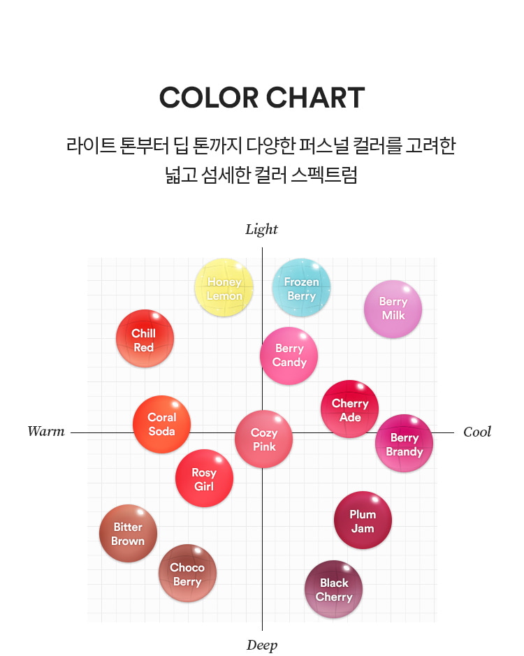 Juicy Berry Plumping Lip Oil Glam Max 4g by TOCOBO at GWENCHANDA Korean Cosmetics Shop - 3
