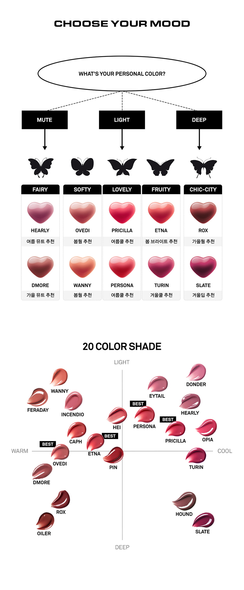 Blurry & Glowy Heart Lip Tint 5.7g by NAMING. at GWENCHANDA Korean Cosmetics Shop - 4