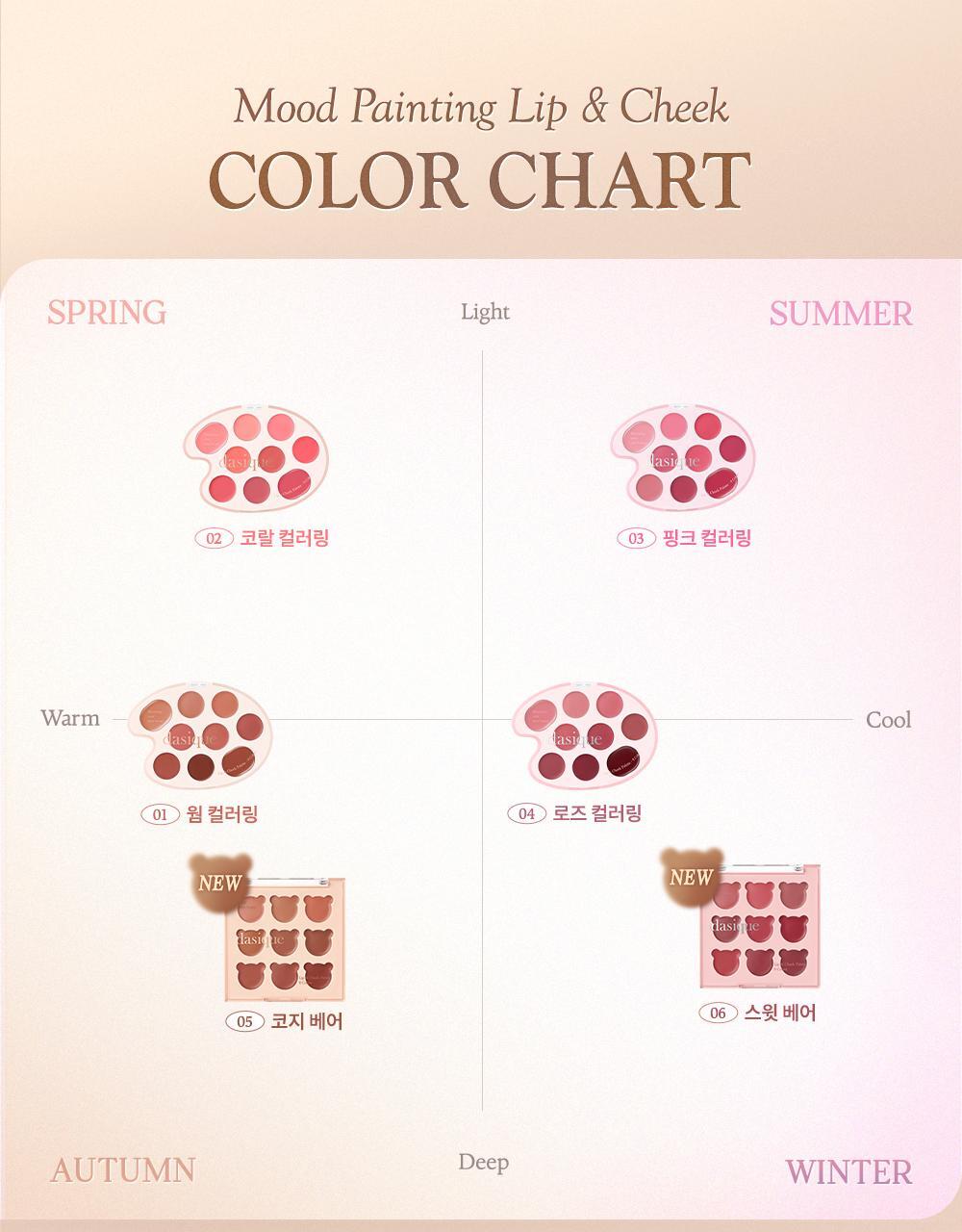 Mood Painting Lip & Cheek Palette 6g by daisique at GWENCHANDA Korean Cosmetics Shop - 1